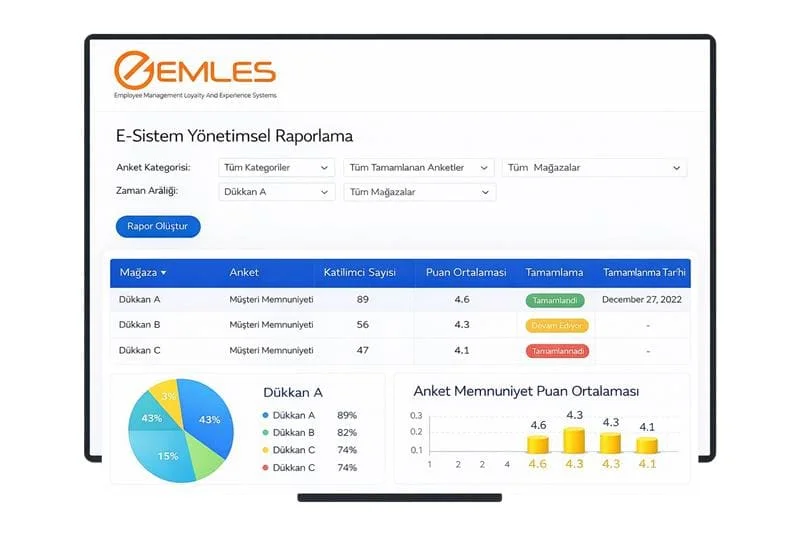 Gelişmiş Analiz ve Raporlama