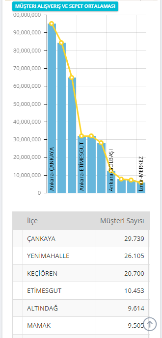 lucy müşteri data sistemi